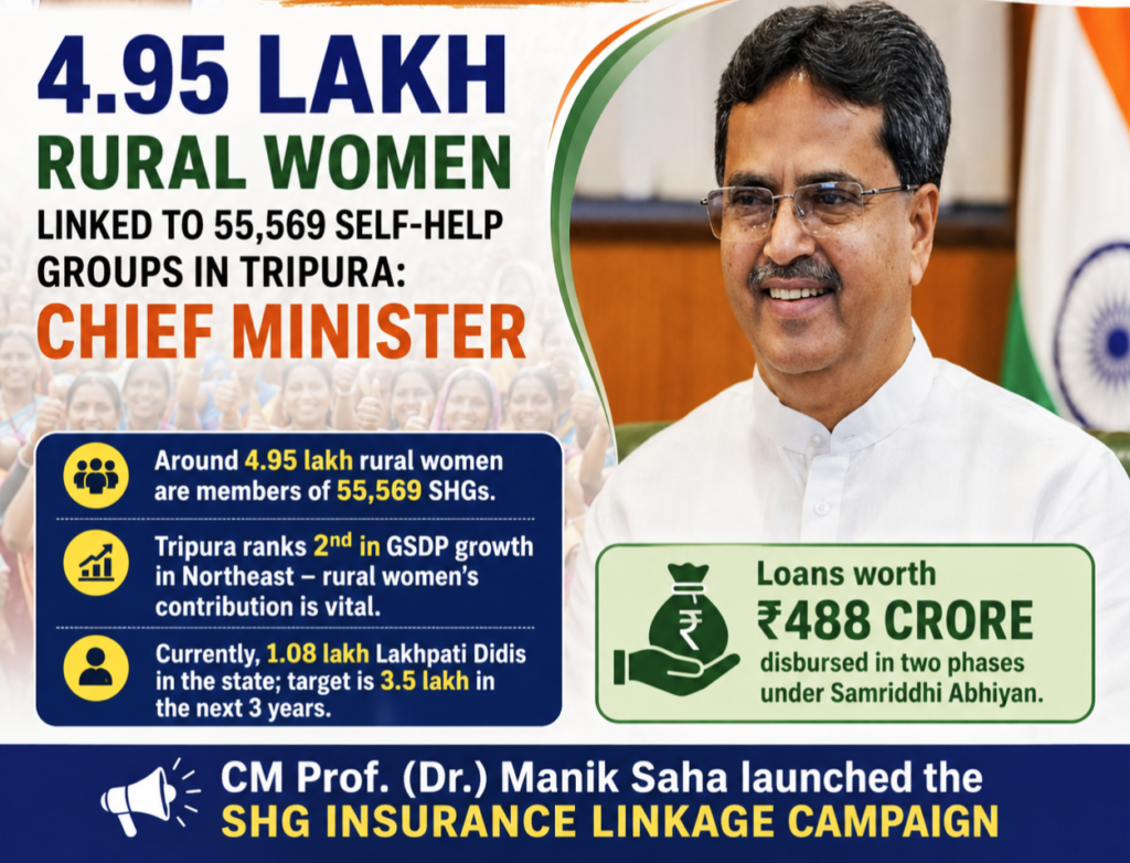 4.95 Lakh Women Empowering Tripura Through Self-Help Groups Initiative
