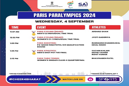 paris paralympics team india’s day 7 schedule