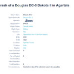 Wings of Tragedy: The Forgotten Plane Crashes in Agartala Airport Wings-of-Tragedy