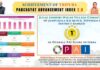 Tripura Panchayats Dominate National PAI 2.0 Rankings Tripura Panchayats Dominate National PAI 2.0 Rankings