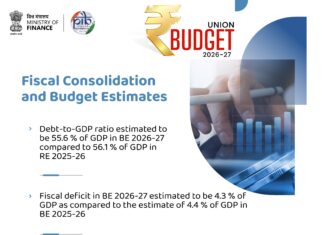 Union Budget 2026-27 Focuses on Growth, Fiscal Discipline Union Budget 2026-27 Focuses on Growth, Fiscal Discipline