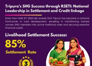 Tripura achieves national success in women empowerment through SHGs Tripura achieves national success in women empowerment through SHGs