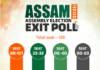 Exit Polls Signal Big Win for BJP in Assam Assembly Exit Polls Signal Big Win for BJP in Assam Assembly
