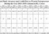 Women Entrepreneurship Credit Growth Needs Stronger Policy Push in Tripura Women Entrepreneurship Credit Growth Needs Stronger Policy Push in Tripura