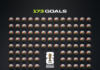 FIFA World Cup 2026 Breaks Goals and Attendance Records FIFA World Cup 2026 Breaks Goals and Attendance Records